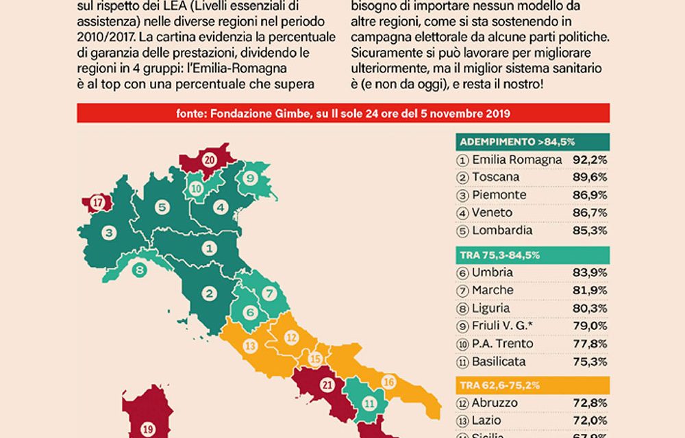 Un passo avanti